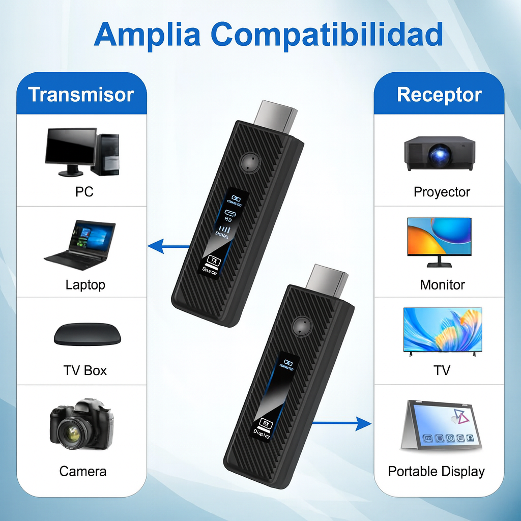Extensor HDMI inalámbrico 1080p 50 m con display LED (TX+RX)