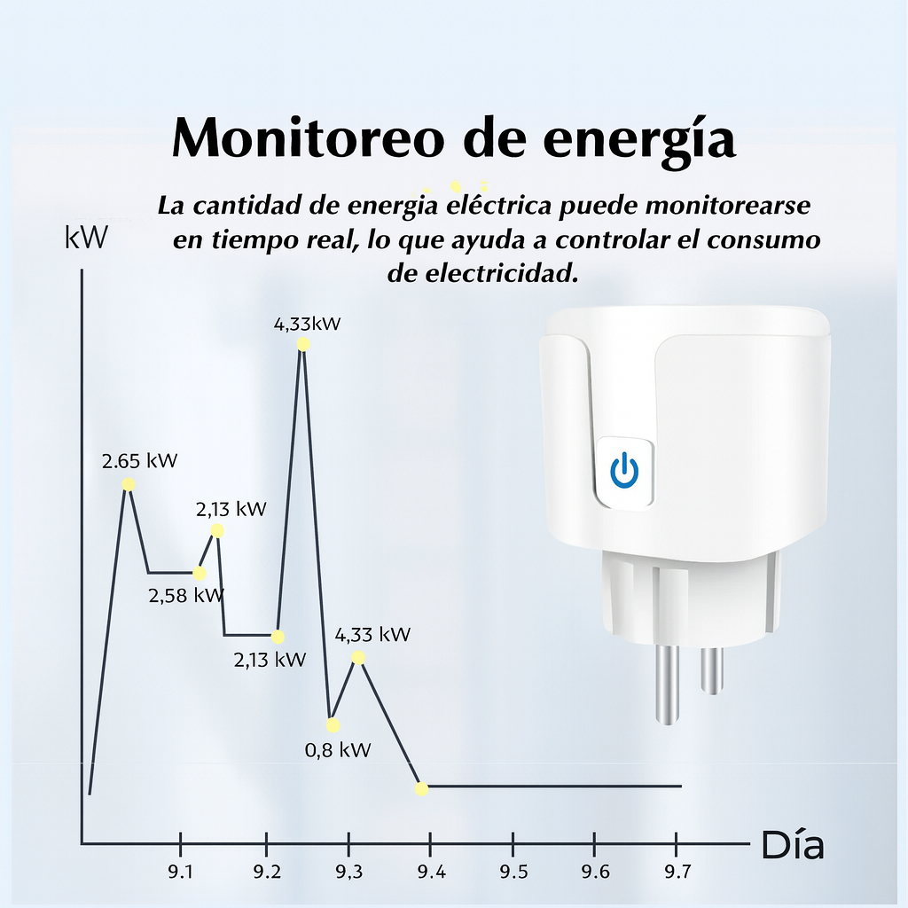 Enchufe inteligente wifi